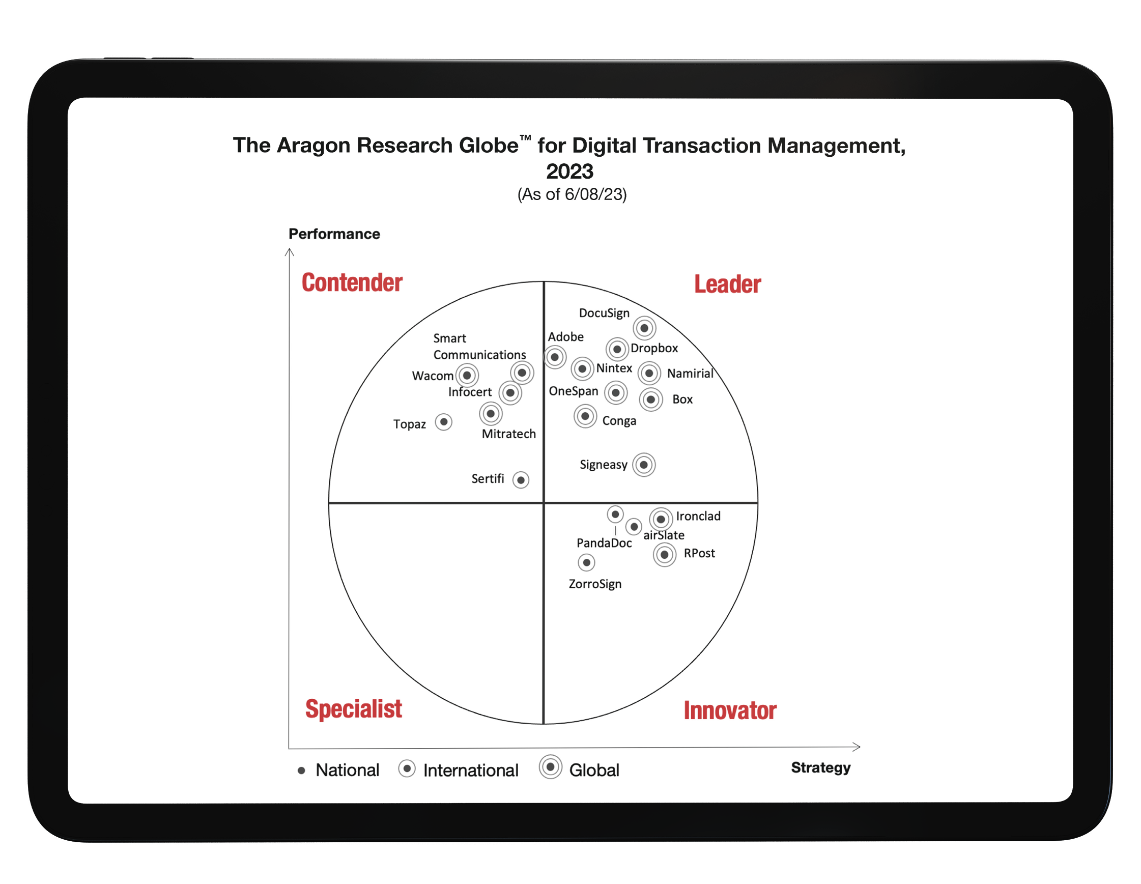 OneSpan a Leader in Aragon Research Globe for Digital Transaction Management 