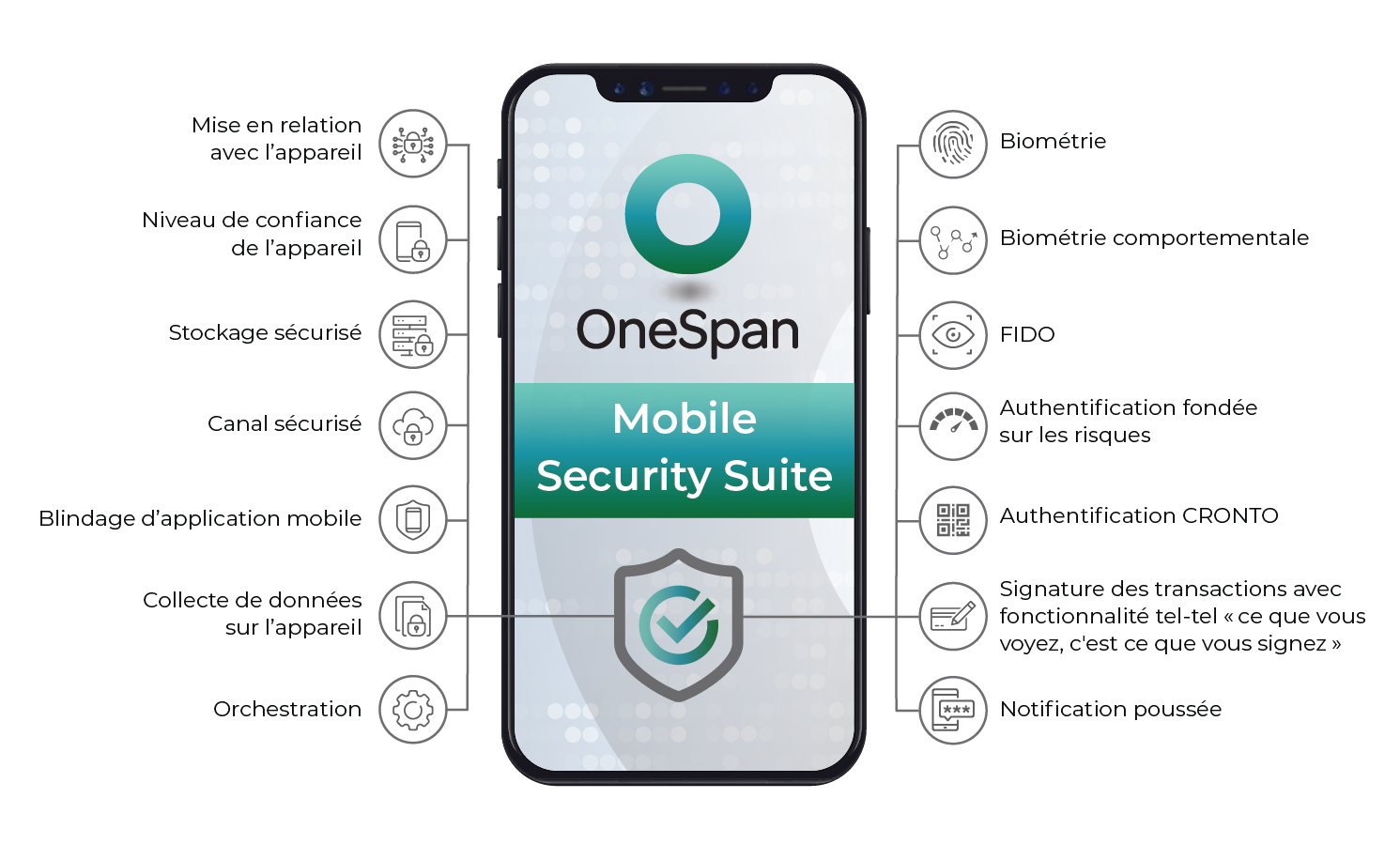 Mobile Security Suite